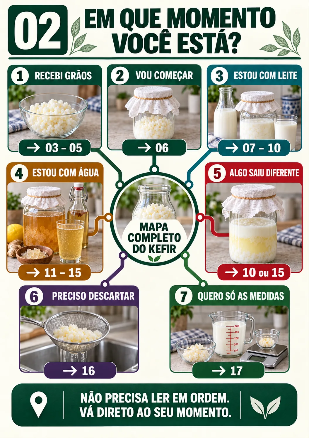 Prancha 02: navegador para escolher o ponto de partida no mapa