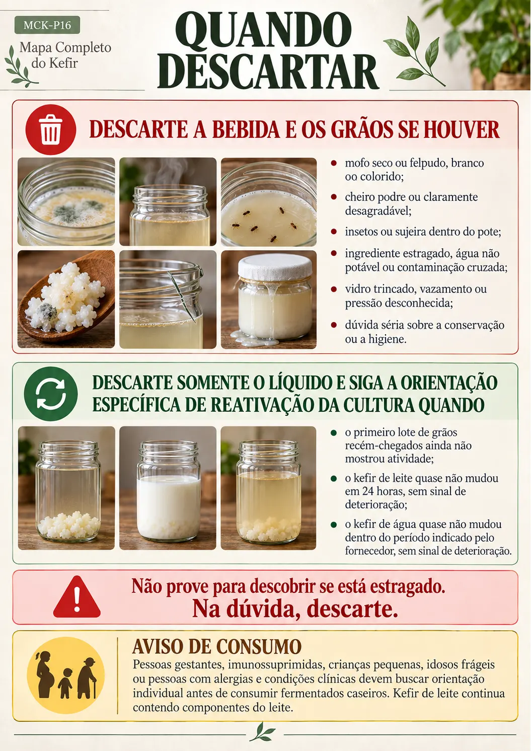 Página com orientações sobre quando descartar